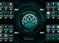 Basketball Champions League: Τα γκρουπ δυναμικότητας για ΑΕΚ, ΠΑΟΚ και Περιστέρι Basketball Champions League: Τα γκρουπ δυναμικότητας για ΑΕΚ, ΠΑΟΚ και Περιστέρι