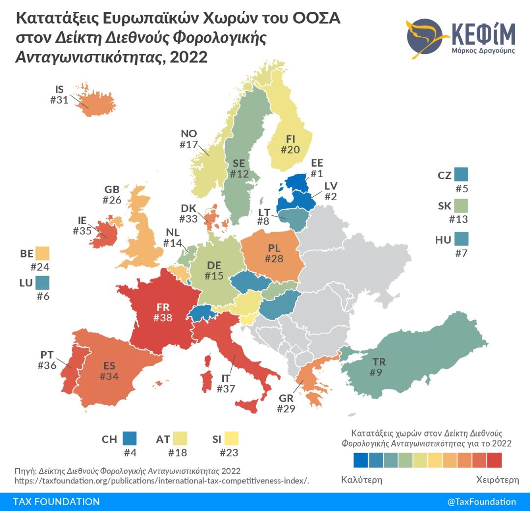 Φορολογική Ανταγωνιστικότητα 2022: H Ελλάδα στην 29η θέση στον ΟΟΣΑ