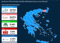 Elections 2023: How Greeks abroad voted – 42.62% for New Democracy, 19.04% for SYRIZA