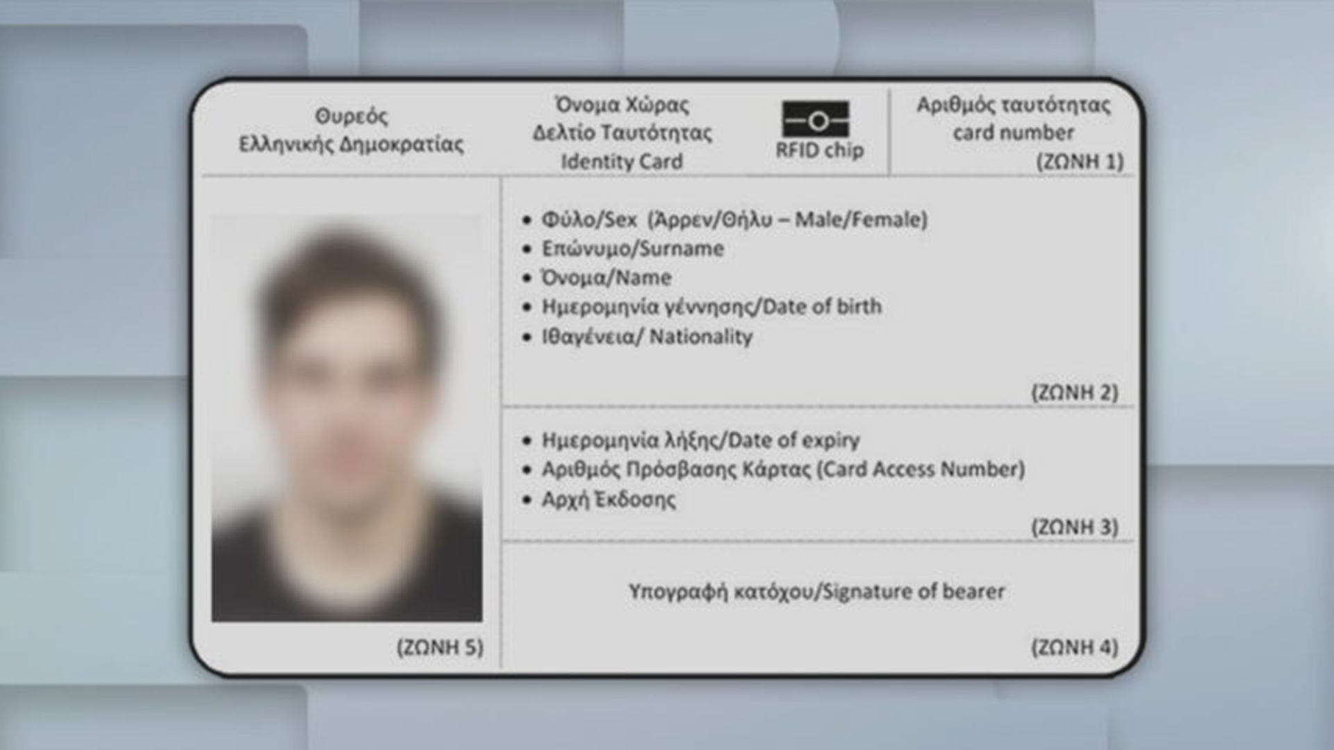 Σε δύο χρόνια δε θα ισχύουν οι παλιές ταυτότητες – Από 25 Σεπτεμβρίου η έκδοση των νέων