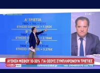 Γεωργιάδης για ξεπάγωμα τριετιών: «Προχωράμε στην άρση της αναστολής γρηγορότερα» [vid]