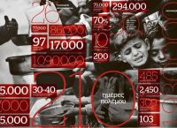 Σταύρωση χωρίς Ανάσταση στη Γάζα – H γενοκτονία των Παλαιστινίων σε αριθμούς