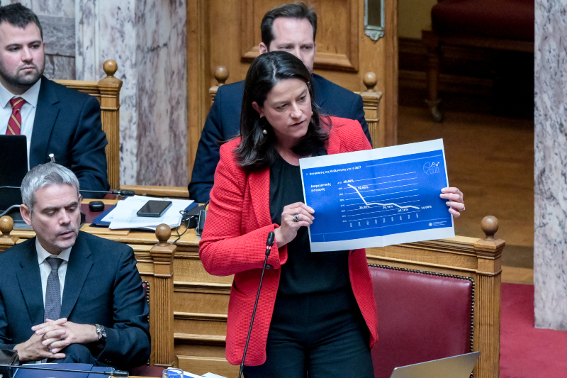 Απορρίφθηκαν από τη Κεραμέως οι τροπολογίες του ΠΑΣΟΚ για τον κατώτατο μισθό και οι κατηγορίες του Φάμελλου