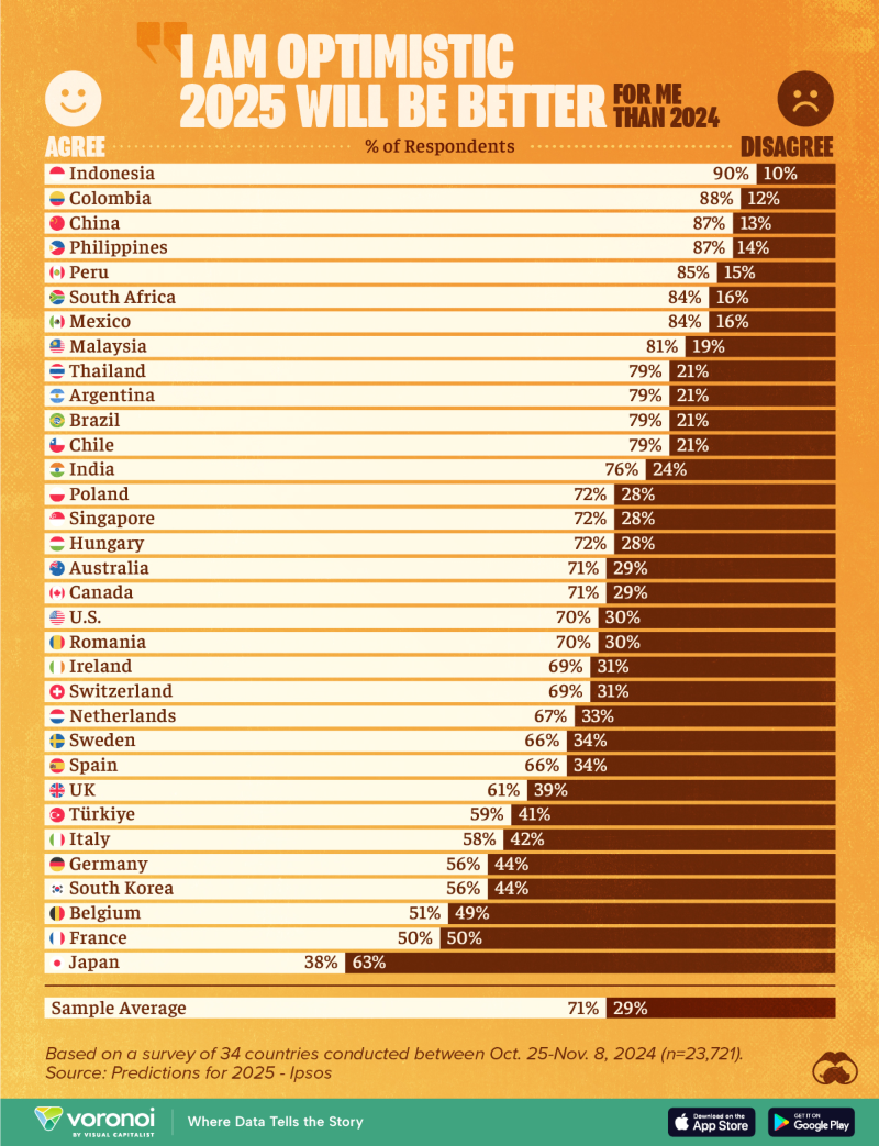 Countries Most Optimistic About 2025 WEB