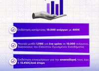 Διπλή επιδότηση για κατάρτιση και μηνιαίος μισθός για έναν χρόνο σε 10.000 ανέργους