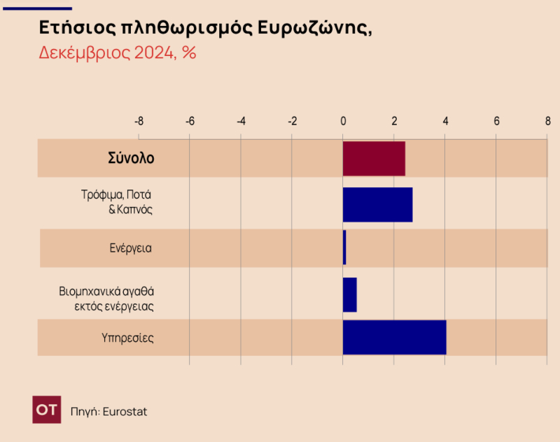 07 01 ot Αnnual plhthEurozDek1