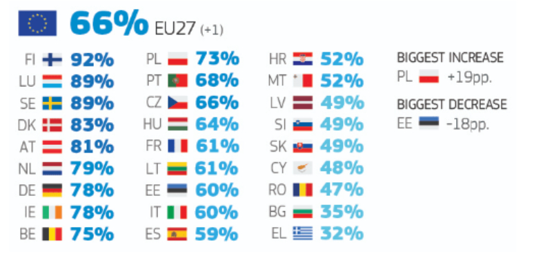 eurobarometro