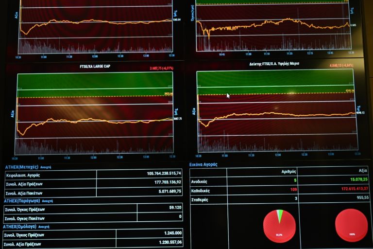 Optima Bank: Ποιοι επηρεάζονται από την κλιμάκωση της έντασης