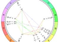 Ζώδια: Νέα Σελήνη στην Παρθένο στις [23/08/2025]