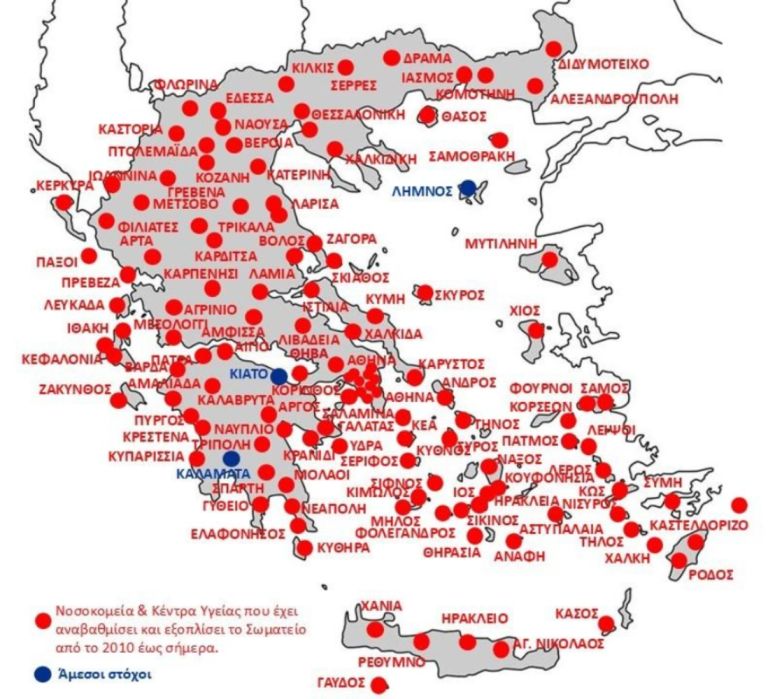 Πρόληψη των Παιδικών Ατυχημάτων στα Σχολεία