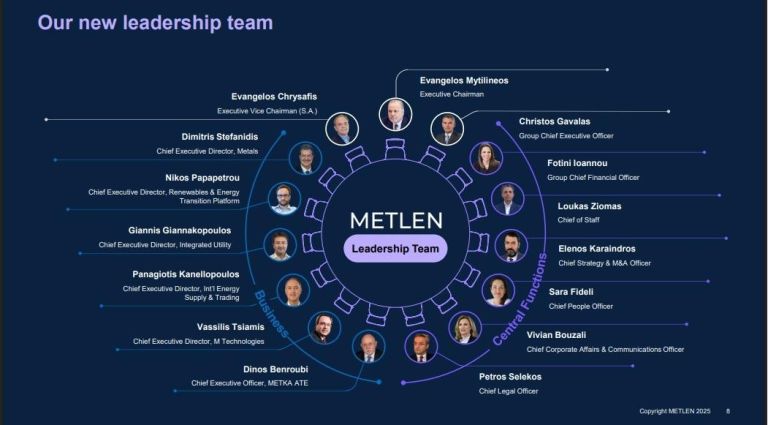 Η 3η εποχή μετασχηματισμού της METLEN – Ονόματα και θέσεις