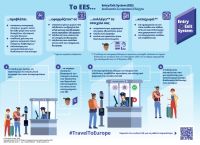 Σταδιακή υλοποίηση του κανονισμού της ΕΕ σχετικά με τον έλεγχο όλων των υπηκόων τρίτων χωρών