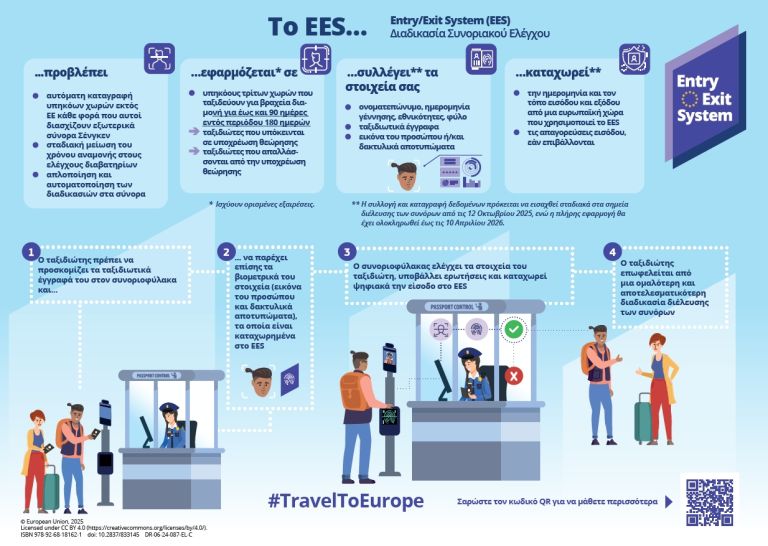 Σταδιακή υλοποίηση του κανονισμού της ΕΕ σχετικά με τον έλεγχο όλων των υπηκόων τρίτων χωρών