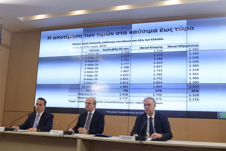 Ανακοινώθηκαν τα πλαφόν στο περιθώριο κέρδους σε καύσιμα και τρόφιμα-Πρόστιμα έως 5 εκατ. ευρώ