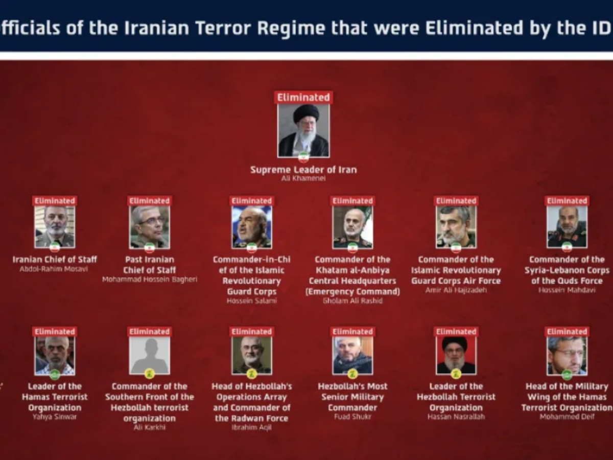 Οι Ιρανοί ηγέτες που έχουν σκοτωθεί από τις επιθέσεις ΗΠΑ – Ισραήλ, εκτός από τον Αλί Χαμενεΐ