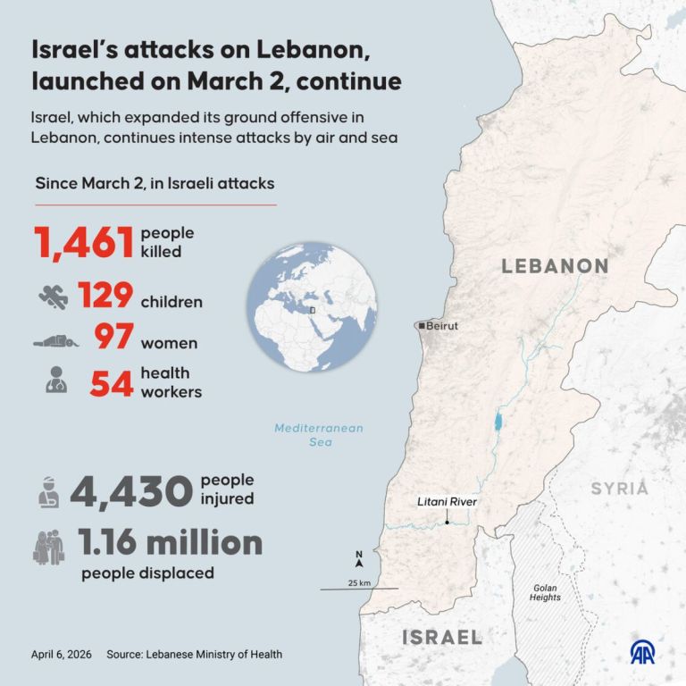 «Ισραηλινές Επιθέσεις στον Λίβανο συνεχίζονται από 2 Μαρτίου» – Διεύρυνση της Σύγκρουσης στη Μέση Ανατολή