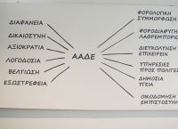 ΑΑΔΕ: Στο στόχαστρο μεταβιβάσεις, Ε9 και ακριβά ακίνητα
