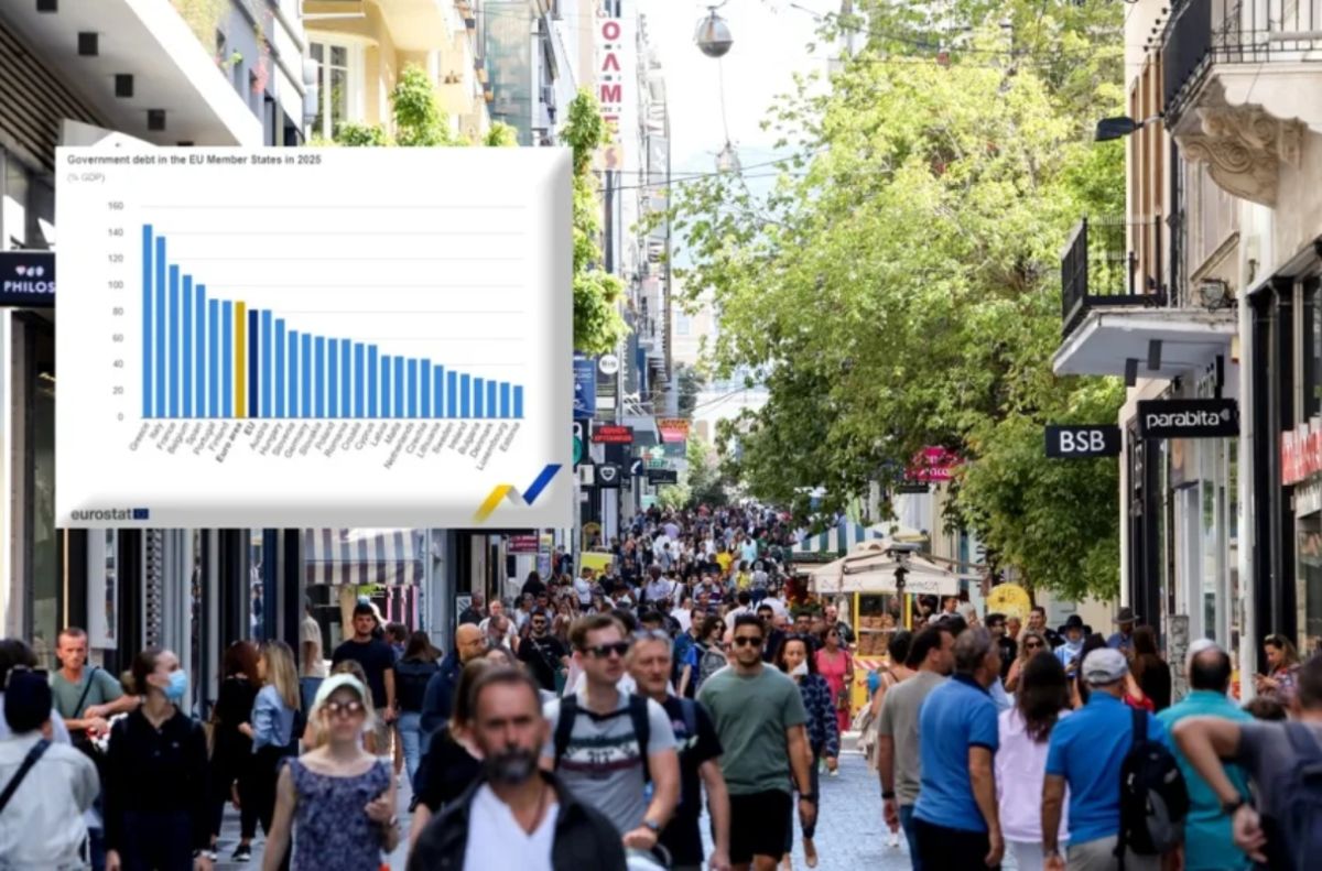 Πρωτογενές σοκ 12,1 δισ.€ – Υπέρβαση-ρεκόρ φέρνει πακέτο 500 εκατ. στήριξης