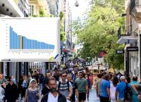 Πρωτογενές σοκ 12,1 δισ.€ – Υπέρβαση-ρεκόρ φέρνει πακέτο 500 εκατ. στήριξης