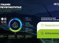 Ο Όμιλος AKTOR ωριμάζει το σχέδιο απανθρακοποίησης και επιταχύνει τη στρατηγική βιώσιμης ανάπτυξης