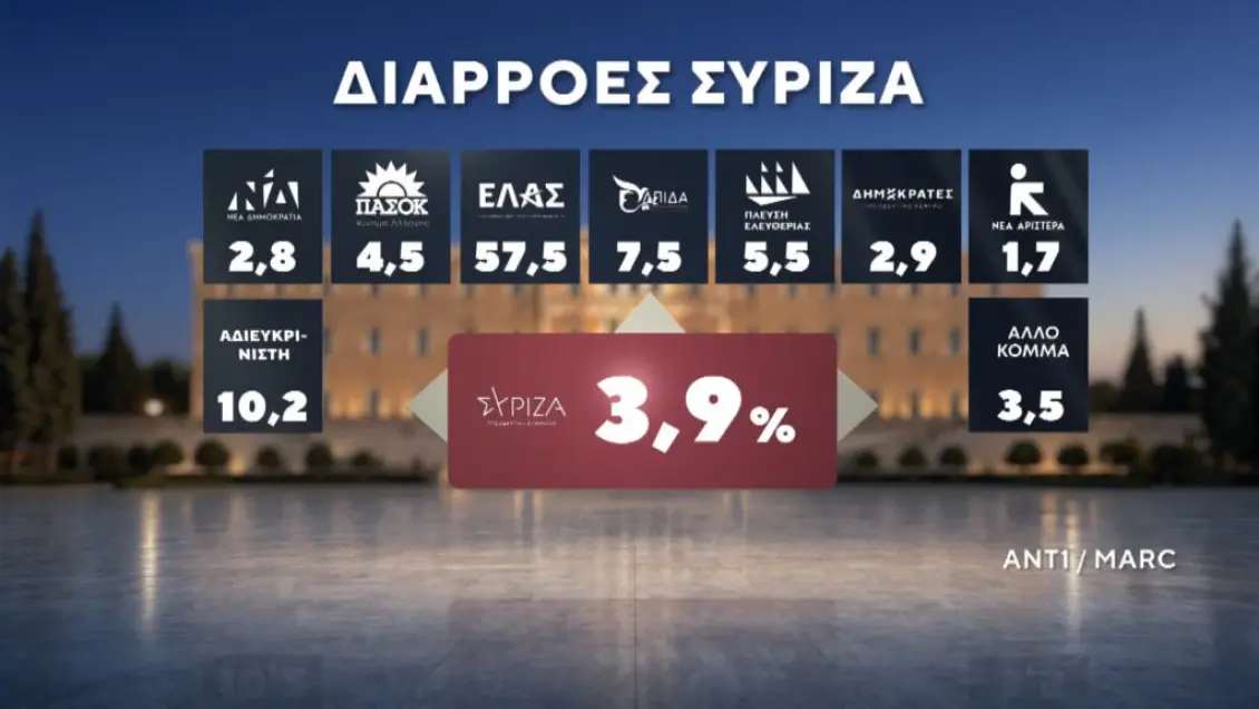 04-diarroes-syriza-new-1024x576-1