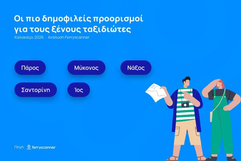 Ποια ελληνικά νησιά κερδίζουν και ποια χάνουν έδαφος το φετινό καλοκαίρι
