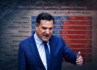Δημοσκόπηση–ράπισμα στους επικριτές: Το ΕΣΥ στο 38% – Ο Άδωνις απαντά με αριθμούς