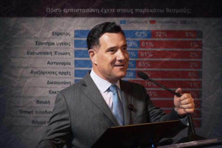 Δημοσκόπηση–ράπισμα στους επικριτές: Το ΕΣΥ στο 38% – Ο Άδωνις απαντά με αριθμούς