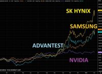 AI Trade Reloaded: Οι ημιαγωγοί επιστρέφουν στο προσκήνιο – Νέο ανοδικό κύμα ή παγίδα για τους επενδυτές;