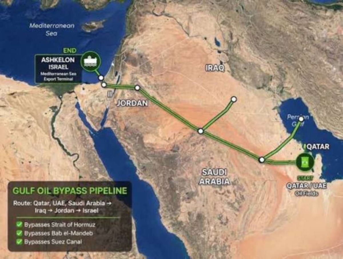 Η παγίδα κλείνει για τον MBS: Hormuz, Bab el-Mandeb και τώρα ο αγωγός της Σαουδικής Αραβίας