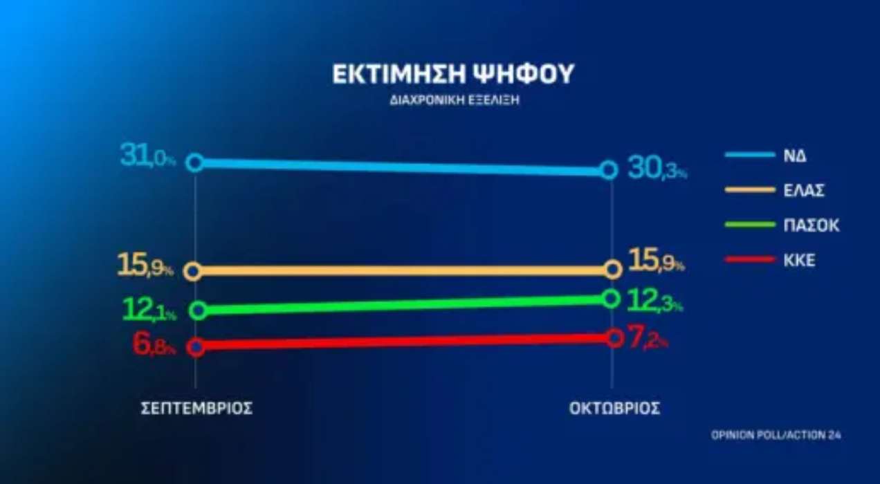 ektimisi-psifoy_1_