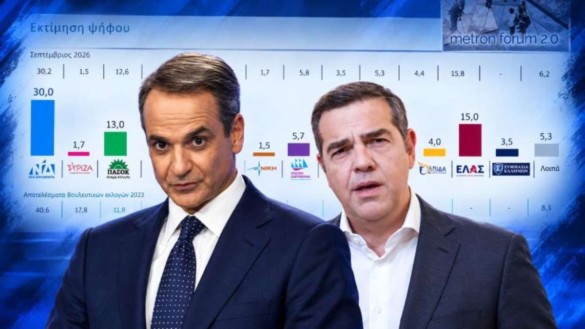 Metron Analysis: Η ΝΔ διπλάσια του Τσίπρα, αλλά το 65% δυσαρεστημένο — Η παγίδα της δεκακομματικής Βουλής